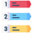 Indexing and Partitioning