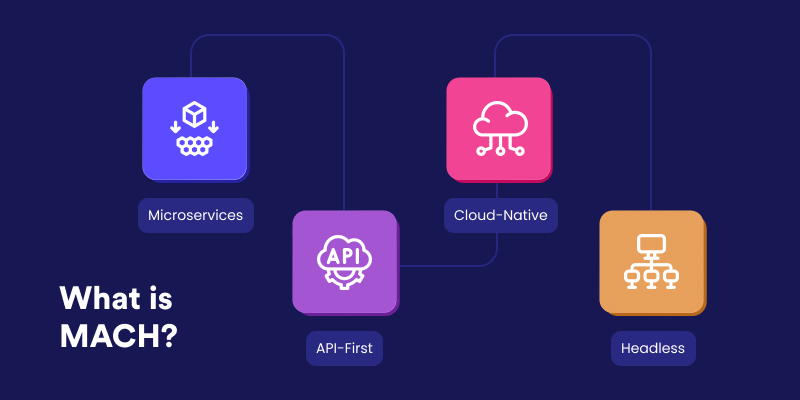 MACH Architecture