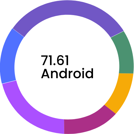 mobile market share by ios